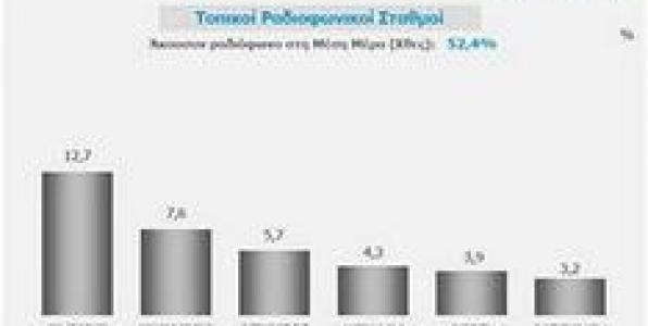 ΕΚΤΟΣ ΜΕΤΡΗΣΕΩΝ ΤΕΛΙΚΑ Η FOCUS-BARI; update
