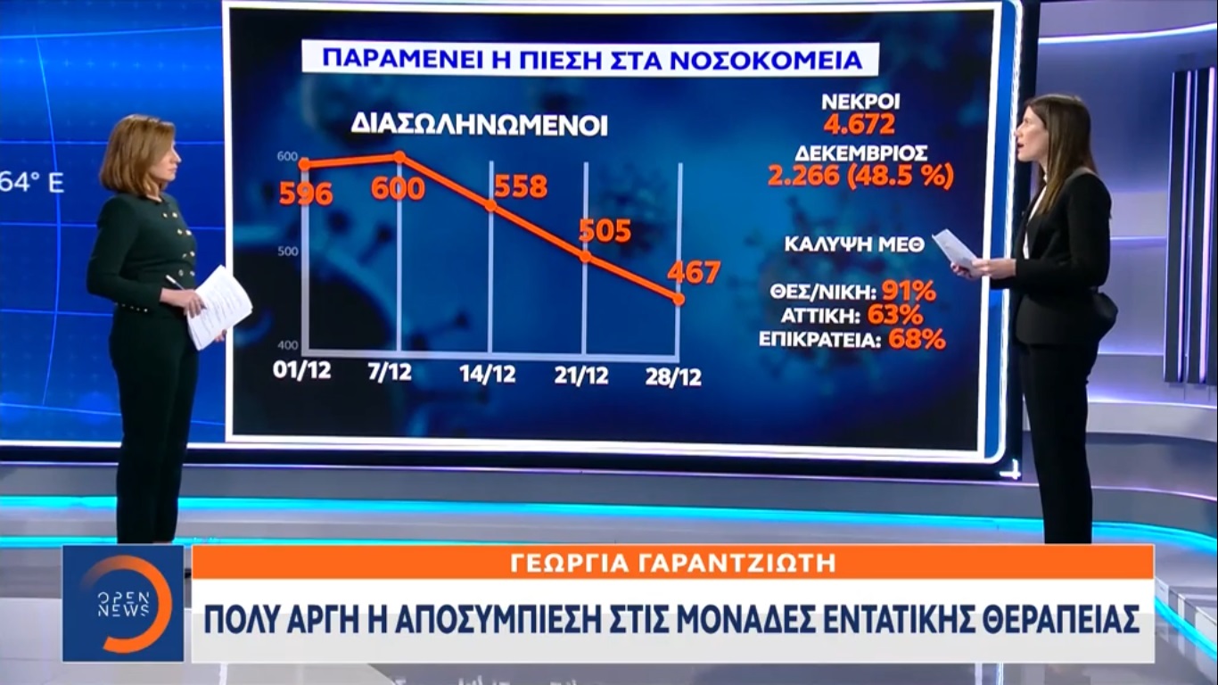 Το τηλεβαρόμετρο της ημέρας (28/12/2020)