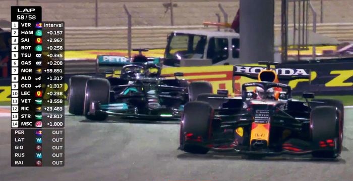 «Έπιασε» κορυφή η ΕΡΤ2 με τον τελευταίο φετινό αγώνα της Formula 1
