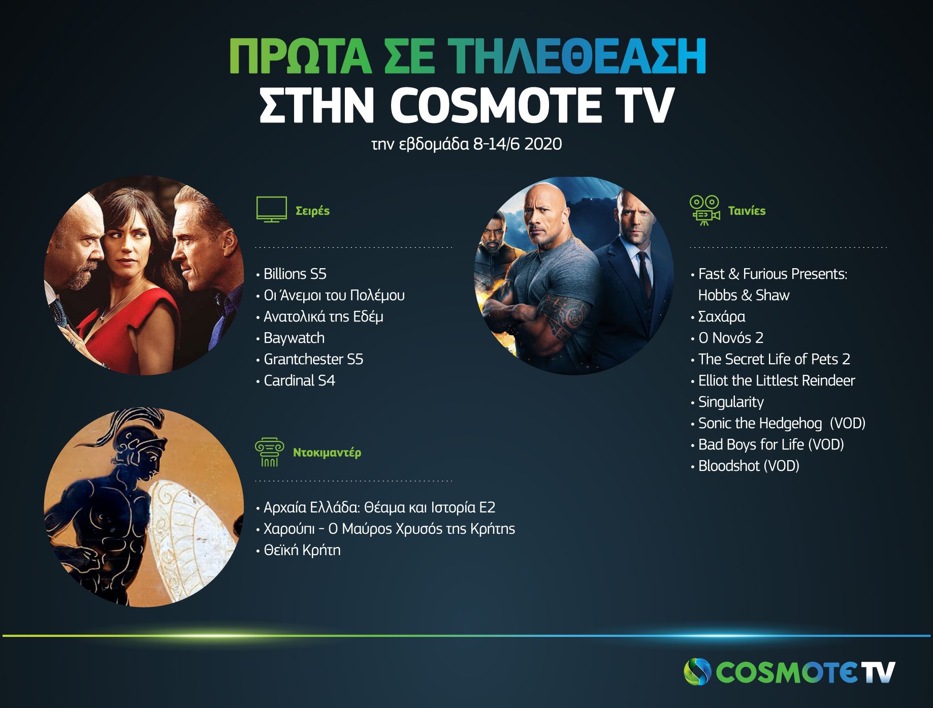Τι είδαν περισσότερο οι συνδρομητές της Cosmote TV