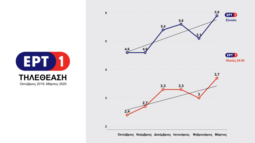 Να βάλει η ΕΡΤ διευθυντή τον αρχιεπίσκοπο τότε