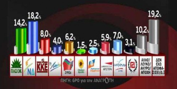 Προτιμότερος ένας αξιοπρεπής δημοσιογραφικός «θάνατος»