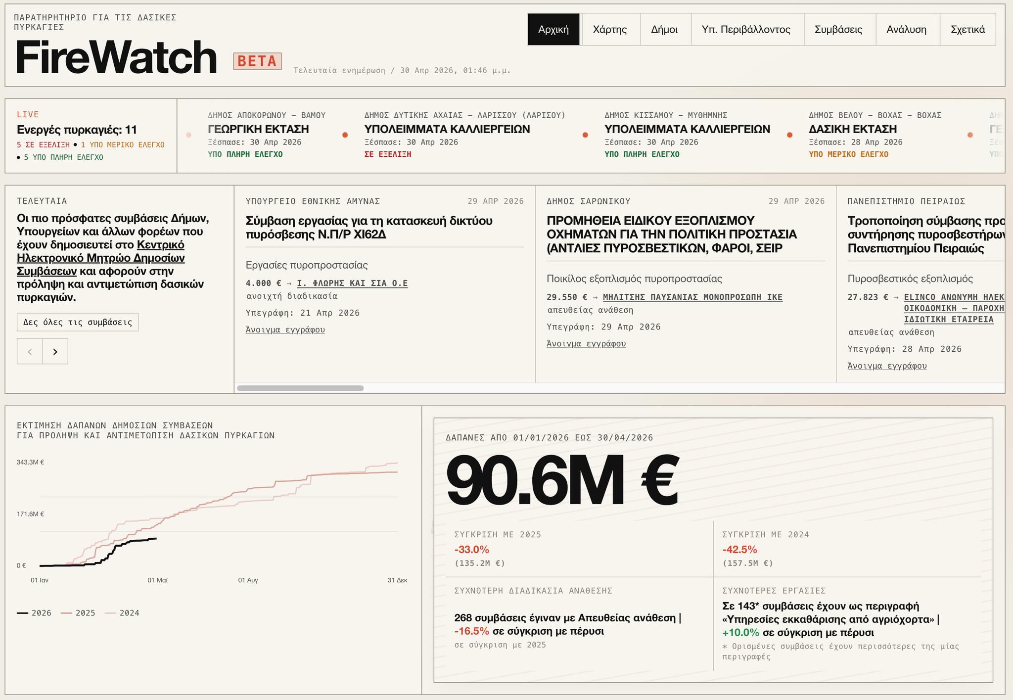FireWatch, μία σούπερ εφαρμογή για τις δασικές πυρκαγιές