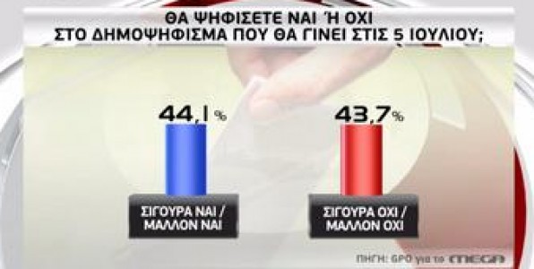 Πρόστιμα 100 χιλιάδων ευρώ στα κανάλια για το δημοψήφισμα